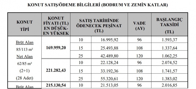 TOKİ’den 359 liradan başlayan taksitlerle ucuz konut fırsatı