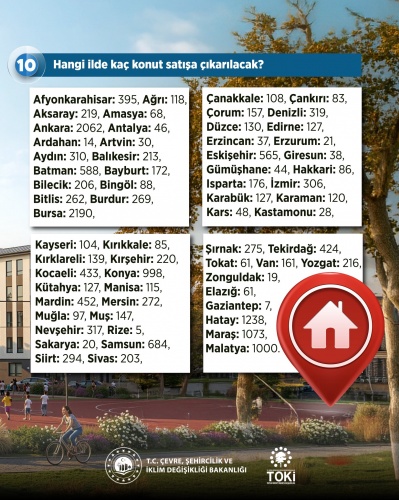 TOKİ'den kurasız 20 bin konut kampanyası! İşte başvuru şartları
