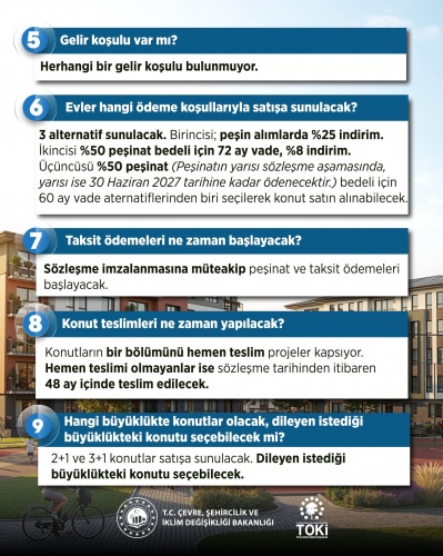 TOKİ'den kurasız 20 bin konut kampanyası! İşte başvuru şartları