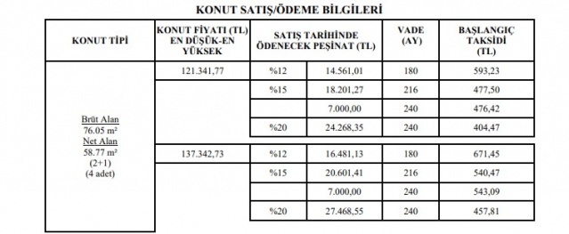 TOKİ’den 7 bin lira peşinat 344 lira taksitle çekilişsiz kurasız ev