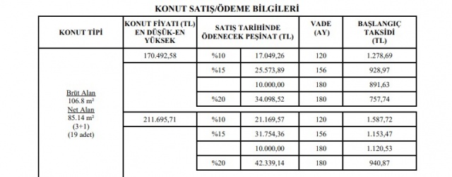 TOKİ’den 7 bin lira peşinat 344 lira taksitle çekilişsiz kurasız ev