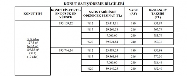 TOKİ’den 7 bin lira peşinat 344 lira taksitle çekilişsiz kurasız ev