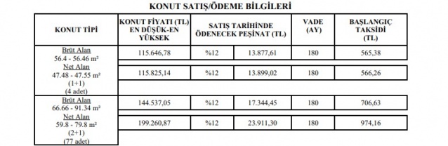 TOKİ’den 7 bin lira peşinat 344 lira taksitle çekilişsiz kurasız ev