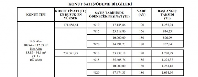 TOKİ’den 7 bin lira peşinat 344 lira taksitle çekilişsiz kurasız ev