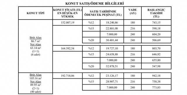 TOKİ’den 7 bin lira peşinat 344 lira taksitle çekilişsiz kurasız ev