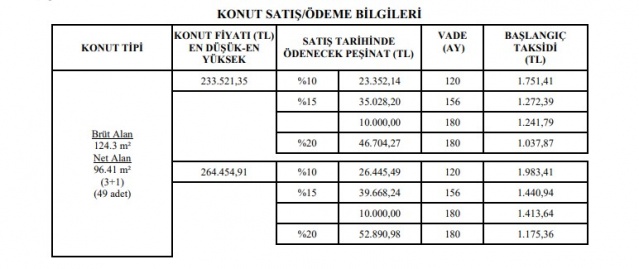 TOKİ’den 7 bin lira peşinat 344 lira taksitle çekilişsiz kurasız ev