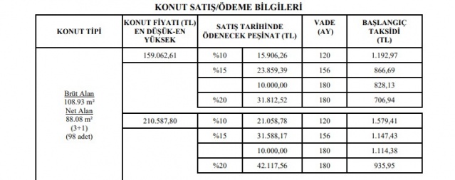 TOKİ’den 7 bin lira peşinat 344 lira taksitle çekilişsiz kurasız ev