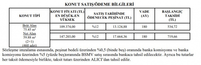 TOKİ’den 7 bin lira peşinat 344 lira taksitle çekilişsiz kurasız ev