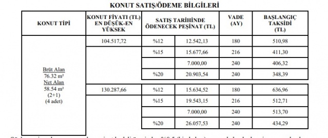 TOKİ’den 7 bin lira peşinat 344 lira taksitle çekilişsiz kurasız ev