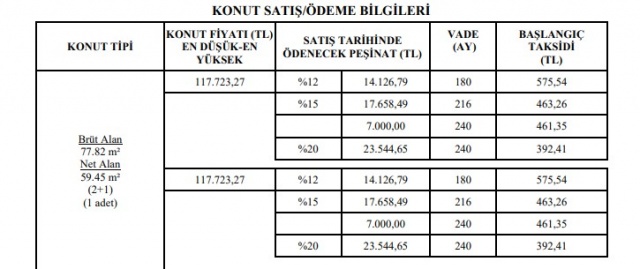 TOKİ’den 7 bin lira peşinat 344 lira taksitle çekilişsiz kurasız ev