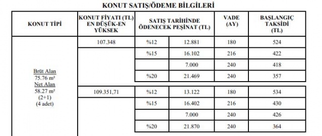 TOKİ’den 7 bin lira peşinat 344 lira taksitle çekilişsiz kurasız ev