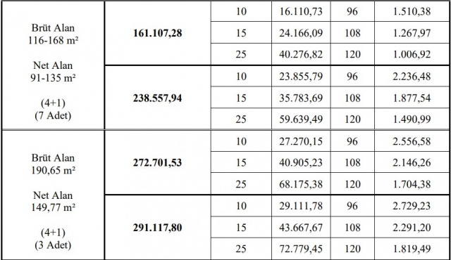 TOKİ’den 359 liradan başlayan taksitlerle ucuz konut fırsatı