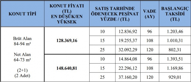 TOKİ’den 359 liradan başlayan taksitlerle ucuz konut fırsatı