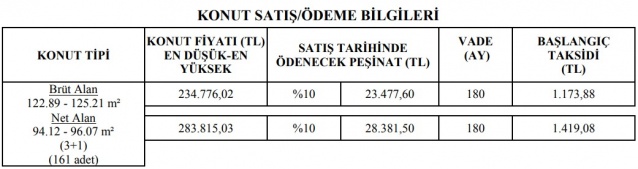 TOKİ’den 359 liradan başlayan taksitlerle ucuz konut fırsatı