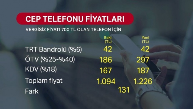 Cep telefonlarında ÖTV oranı yüzde 50'ye çıktı! İşte akıllı telefonların yeni zamlı fiyatları