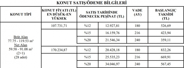 TOKİ’den 359 liradan başlayan taksitlerle ucuz konut fırsatı