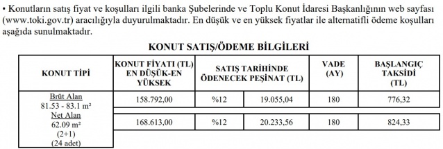 TOKİ’den 359 liradan başlayan taksitlerle ucuz konut fırsatı