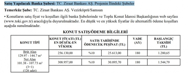 TOKİ’den 359 liradan başlayan taksitlerle ucuz konut fırsatı