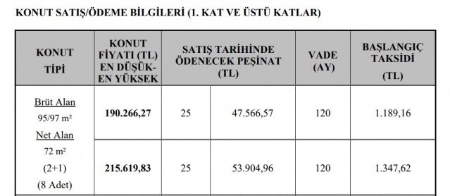 TOKİ’den 359 liradan başlayan taksitlerle ucuz konut fırsatı