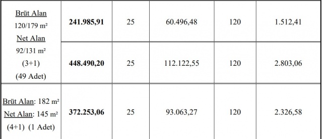 TOKİ’den 359 liradan başlayan taksitlerle ucuz konut fırsatı