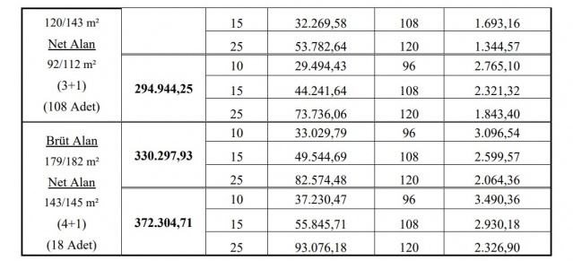 TOKİ’den 359 liradan başlayan taksitlerle ucuz konut fırsatı