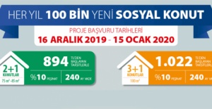 TOKİ'nin 81 ilde 100 bin sosyal konut projesi için başvuru şartları ve tarihleri neler?