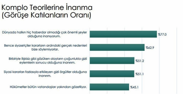 COVID-19 komplo teorileri yanlış bilgiyi tetikliyor, emekliler ve işsizler daha fazla inanıyor